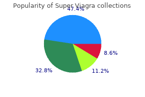 order 160 mg super viagra with amex