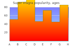 cheap 160 mg super viagra visa