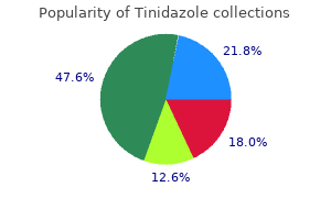 order tinidazole 300mg visa