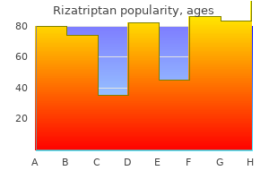 cheap rizatriptan 10mg amex