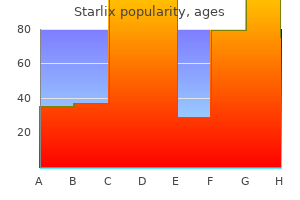order starlix 120 mg