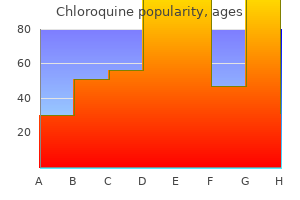 buy generic chloroquine 250 mg online