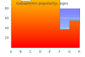 quality 100mg gabapentin