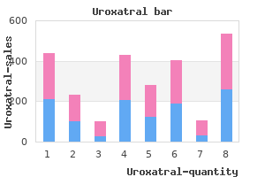 purchase uroxatral 10mg otc