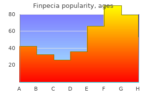 buy generic finpecia 1mg on-line