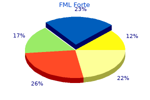 buy fml forte 5ml low cost