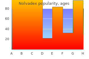 effective nolvadex 10 mg