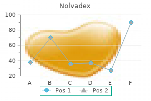 nolvadex 20mg otc