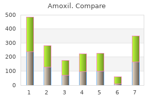 purchase 650 mg amoxil otc