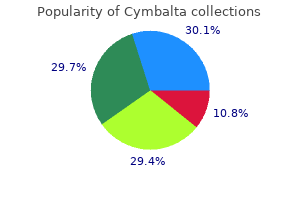 buy cymbalta 60 mg with mastercard