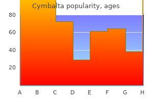 cymbalta 60 mg lowest price