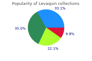 cheap levaquin 250mg with visa
