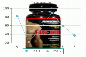 generic levaquin 250 mg with visa