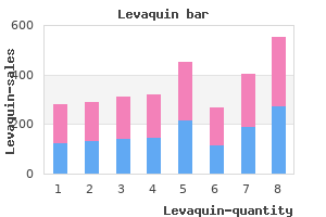 cheap 500 mg levaquin with visa