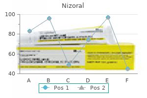 purchase 200mg nizoral visa