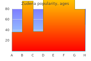 order 100mg zudena overnight delivery