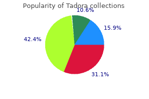 buy discount tadora 20 mg