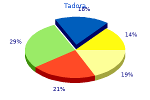 cheap tadora 20 mg mastercard