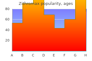 generic zithromax 250 mg without a prescription