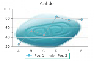 buy azilide 250mg otc