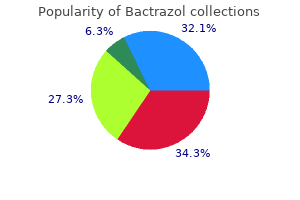 discount bactrazol 250 mg on line