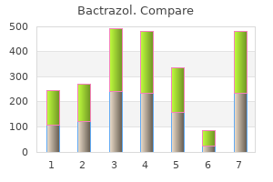 best 250mg bactrazol