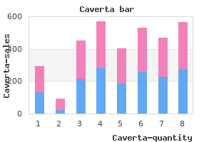 cheap 100mg caverta with visa