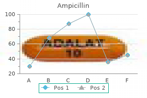 buy 500 mg ampicillin free shipping