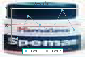cheap ayurslim 60 caps with amex