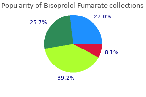 order bisoprolol 5 mg free shipping