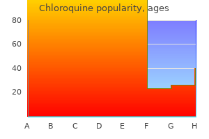 cheap chloroquine 250 mg on-line