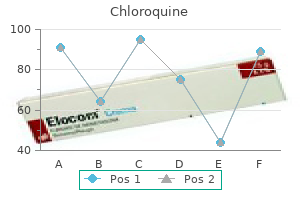 purchase chloroquine cheap