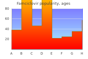 buy famciclovir online