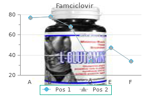 purchase generic famciclovir canada