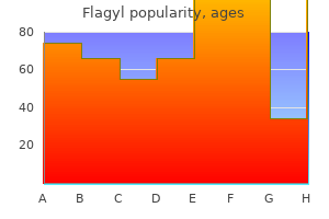 purchase generic flagyl on line