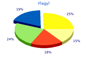 order flagyl with mastercard