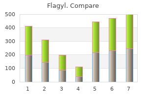 buy genuine flagyl on line