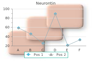 order genuine neurontin