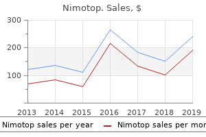 buy nimotop with american express