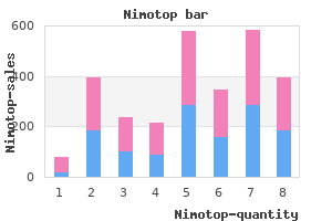 purchase discount nimotop