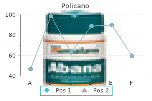 purchase 20 mg policano with amex