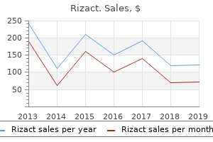 purchase rizact without a prescription