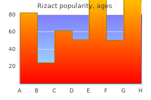 buy rizact 5mg low price