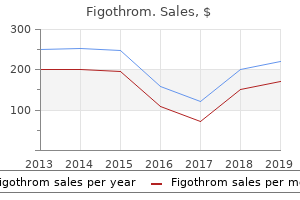 buy figothrom cheap online