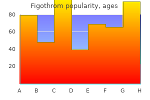 buy figothrom uk