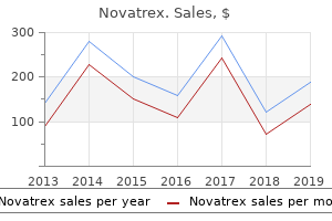 order genuine novatrex