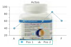 cheap actos 15mg with amex