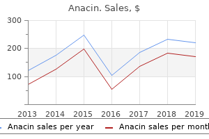 discount anacin 525 mg line