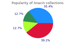 purchase anacin 525mg otc