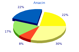 purchase anacin 525mg visa